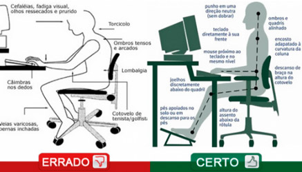 Postura perfeita ao estar sentando na cadeira, utilizando o computador ou notebook