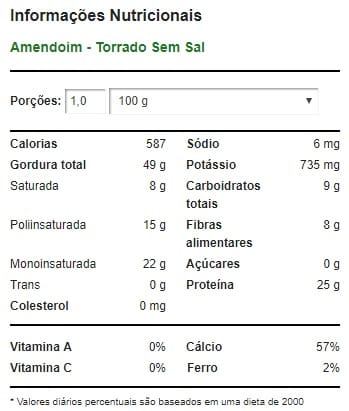 Calorias do amendoim