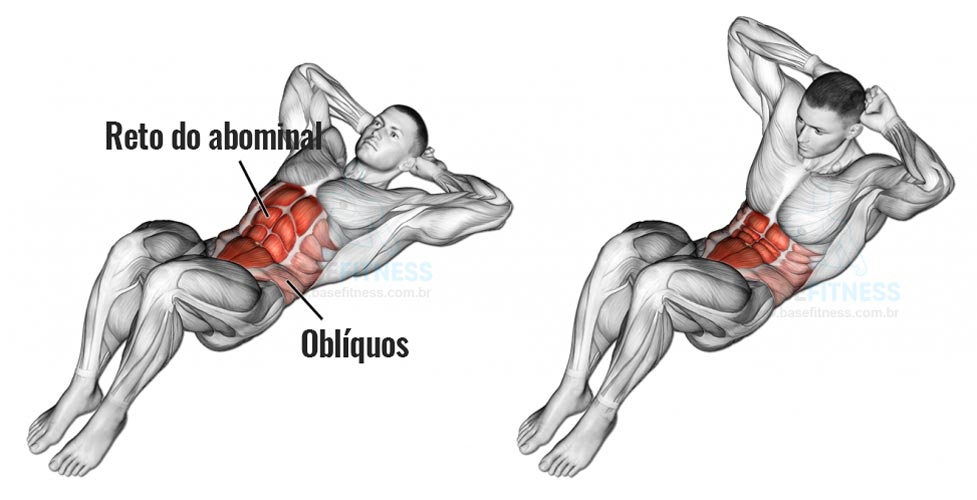 O que o abdominal supra trabalha?