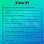 RPE – Descubra Como Utilizar em Seu Treinamento tabela de intensidade RPE