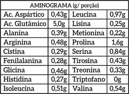 aminograma