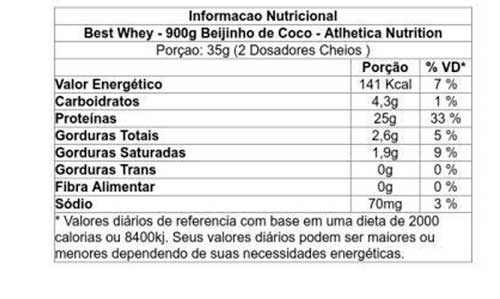 rótulo best whey