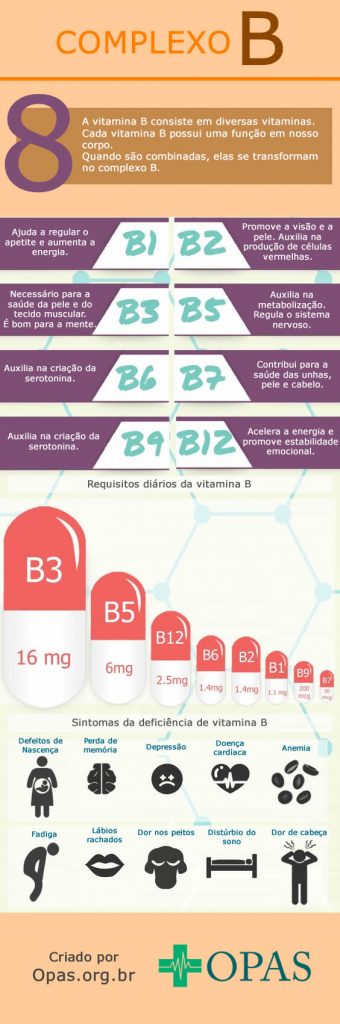 Infográfico sobre o Complexo B