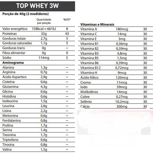 Informação nutricional Top whey 3w Maxnutrition