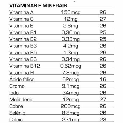 Vitaminas e mineiras do whey top 3w