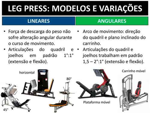 Infográfico: Diferença entre Leg Press Angular e Linear