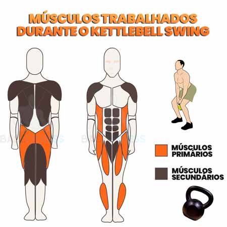 Músculos trabalhados no balanç com kettlebell