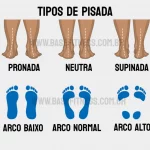 Tipos de pisada: descubra qual é a sua, evite lesões e escolha o tênis ideal TIPOS DE PISADA