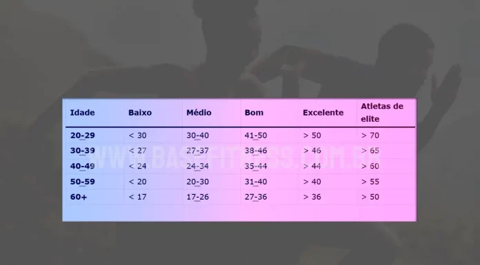 Como calcular o VO₂ Máximo: métodos, valores ideais e dicas para melhorar tabela de v02 máximo